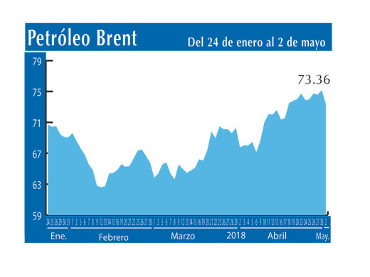 Petroleo Brent 2 5