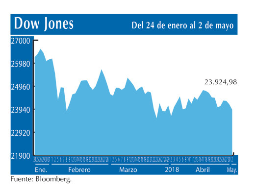 Dow Jones 2 5 (1)