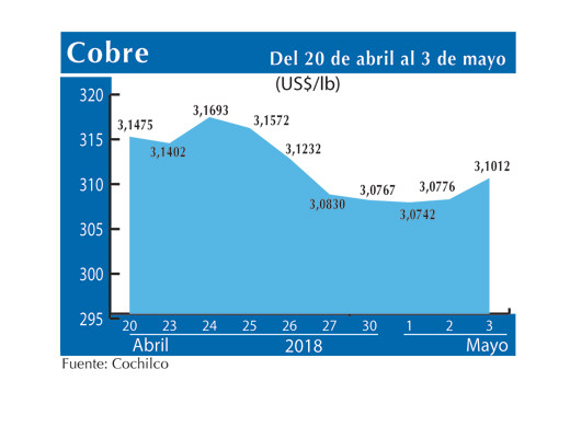 COBRE 3 5