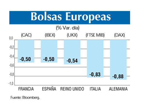 Bolsas europeas 3 5 (1)