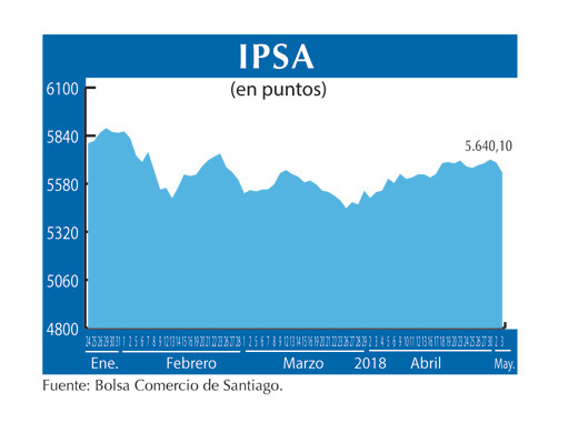 IPSA 3 5
