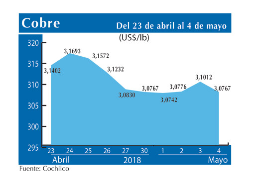 COBRE 4 5
