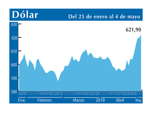 Dolar Interb 4 5 (1)