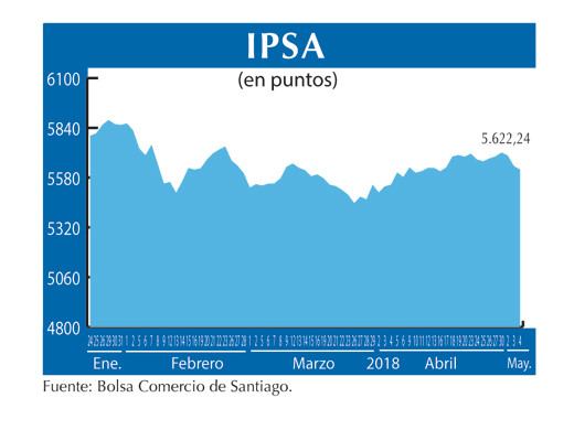 IPSA 4 5