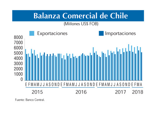 Balanza comercial abr18