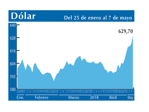 Dolar Interb 7 5