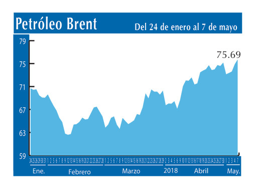 Petroleo Brent 7 5 (1)