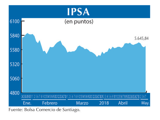 IPSA 7 5