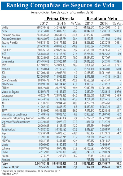 Seguros de Vida may18