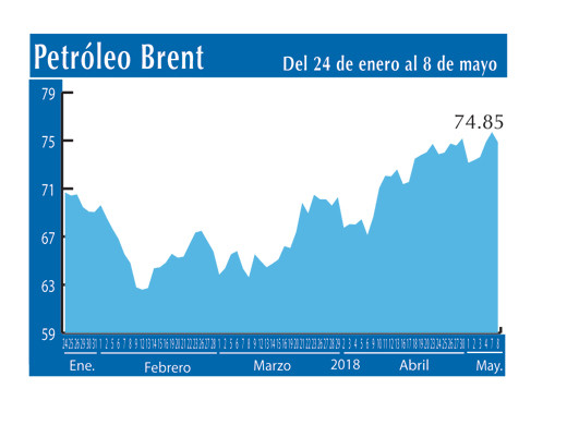 Petroleo Brent 8 5