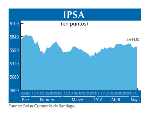 IPSA 8 5