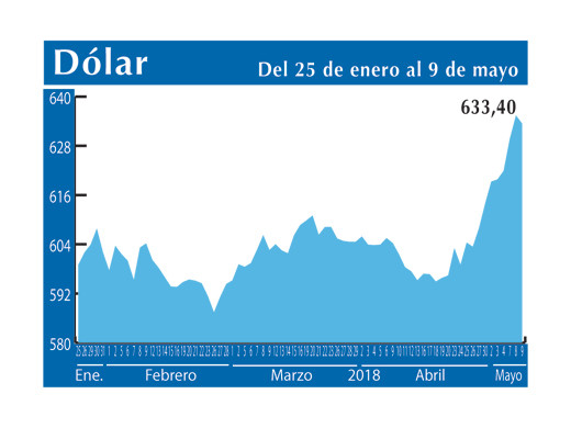 Dolar Interb 9 5