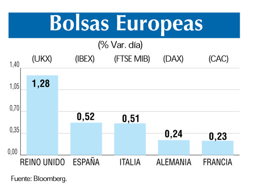 Bolsas europeas 9 5