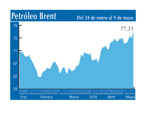 Petroleo Brent 9 5