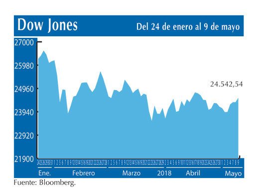 Dow Jones 9 5
