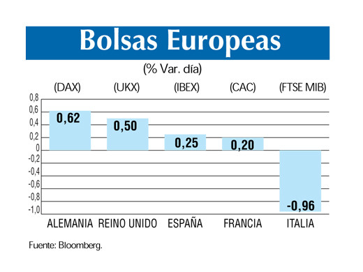 Bolsas europeas 10 5