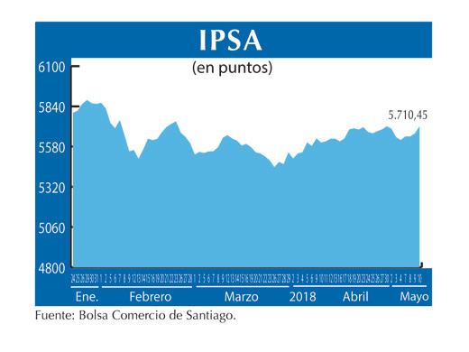IPSA 10 5