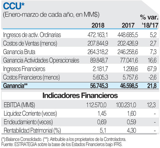 CCU Ficha