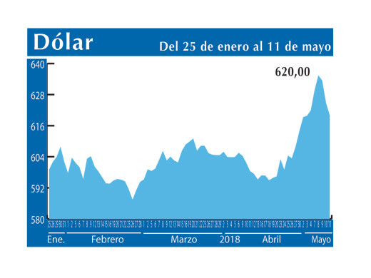 Dolar Interb 11 5