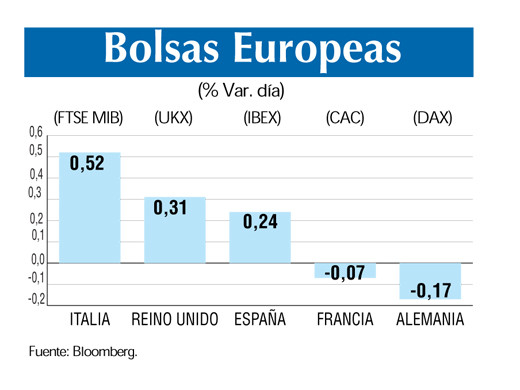 Bolsas europeas 11 5