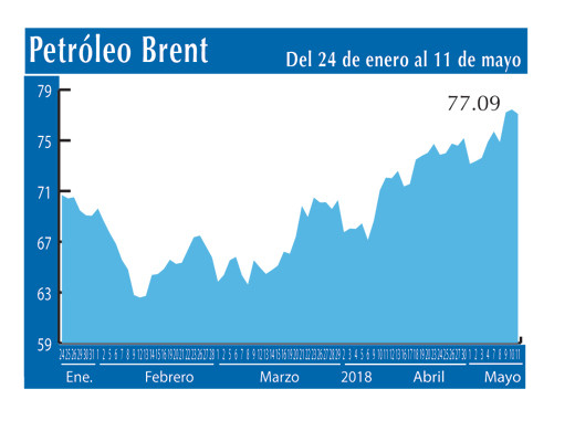 Petroleo Brent 11 5
