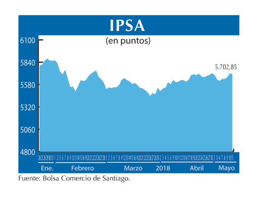 IPSA 11 5