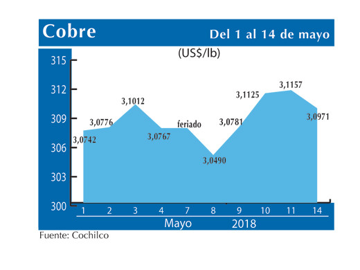 COBRE 14 5