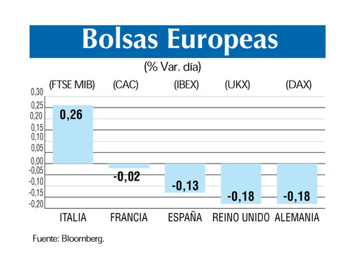Bolsas europeas 14 5