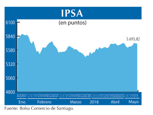 IPSA 14 5