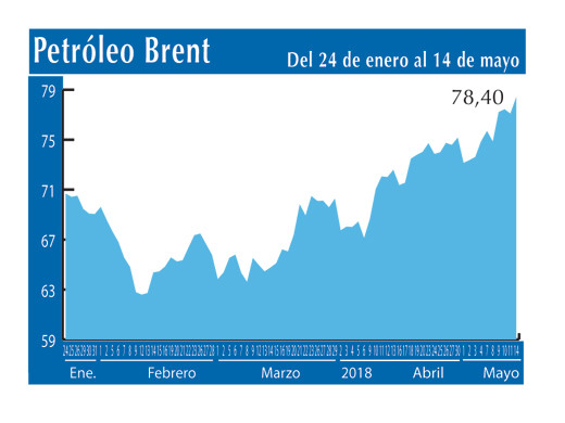Petroleo Brent 14 5