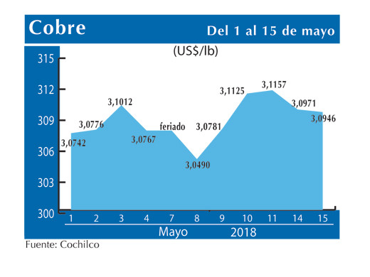 COBRE 15 5 (2)