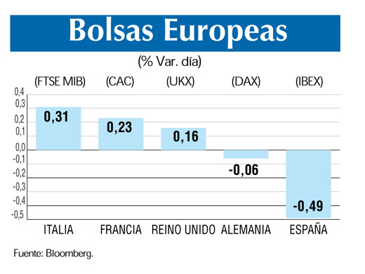 Bolsas europeas 15 5 (2)