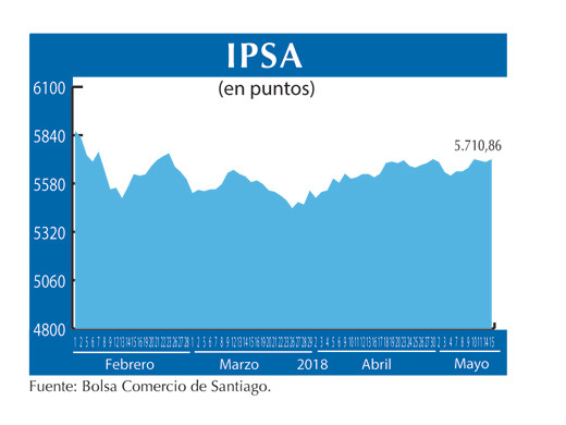 IPSA 15 5