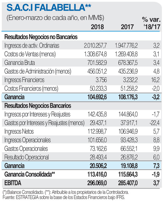 SACI Falabella ficha