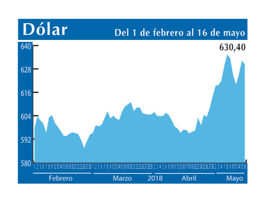 Dolar Interb 16 5