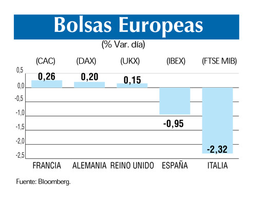 Bolsas europeas 16 5