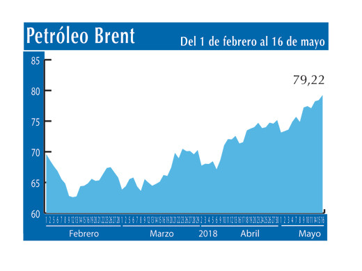 Petroleo Brent 16 5