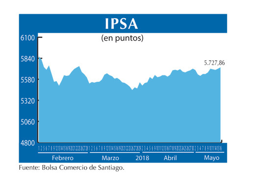 IPSA 16 5