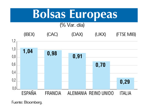 Bolsas europeas 17 5