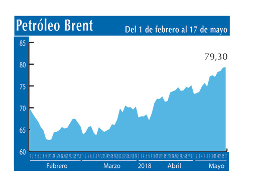 Petroleo Brent 17 5 (1)