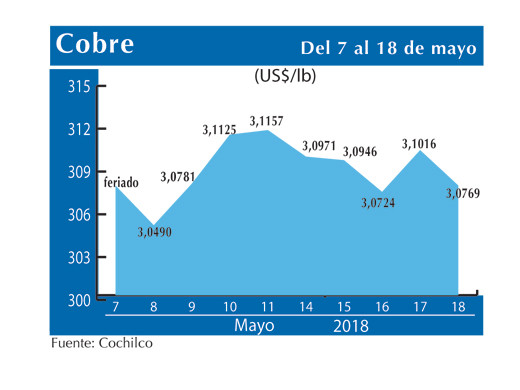 COBRE 18 5