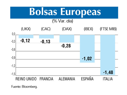 Bolsas europeas 18 5
