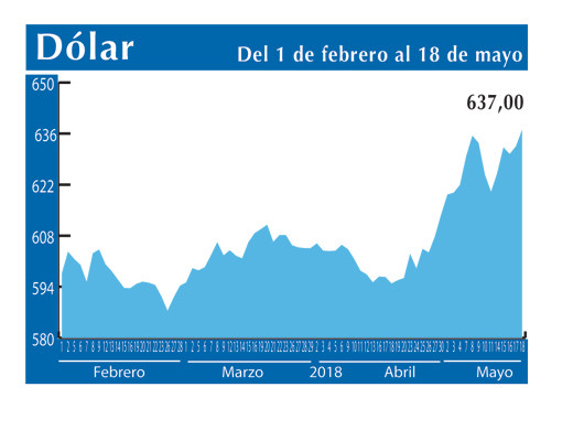 Dolar Interb 18 5