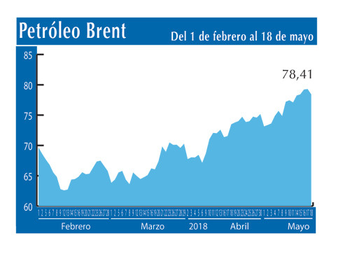 Petroleo Brent 18 5