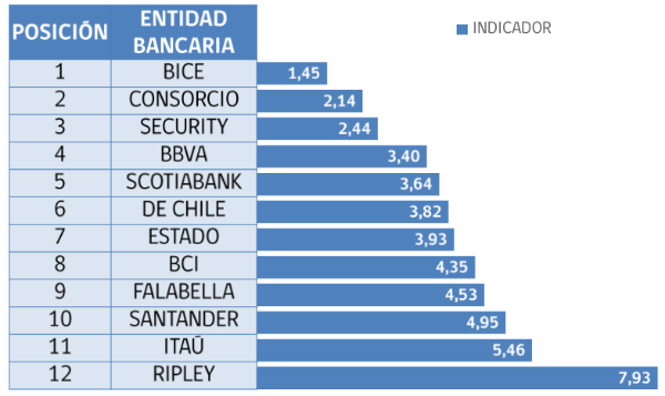 Grafico reclamos banca