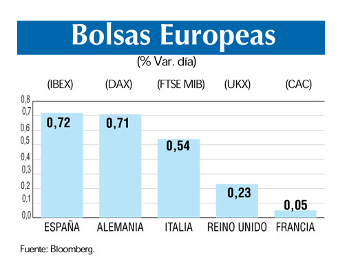 Bolsas europeas 22 5