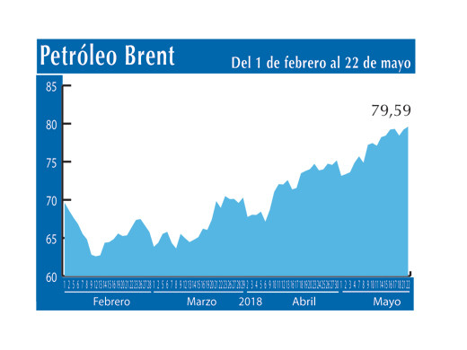Petroleo Brent 22 5
