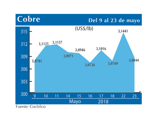 COBRE 23 5