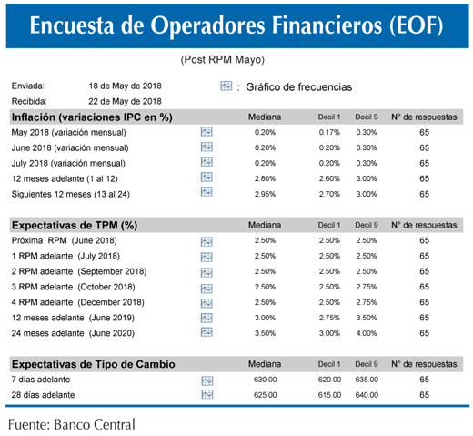 EOF RESULTADOS Post RPM Mayo