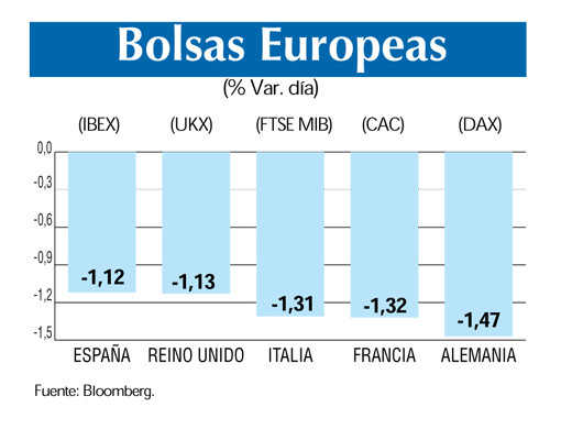 Bolsas europeasOK 23 5